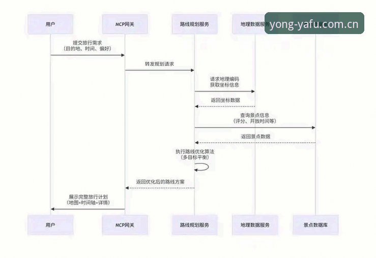 亚富体育平台v2.0.5使用教程最新动态：从注册到实战的全流程解析
