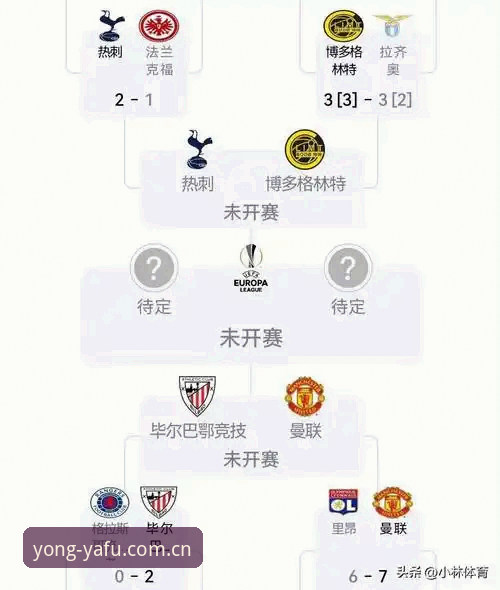 亚富体育平台赛事回放分析教程：从维拉欧联杯夺冠看比赛数据深度解析