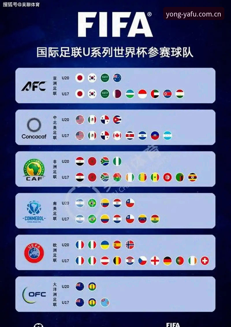 亚富体育赔率分析 世界杯或扩军至66队,2030年筹备迎来最新动态