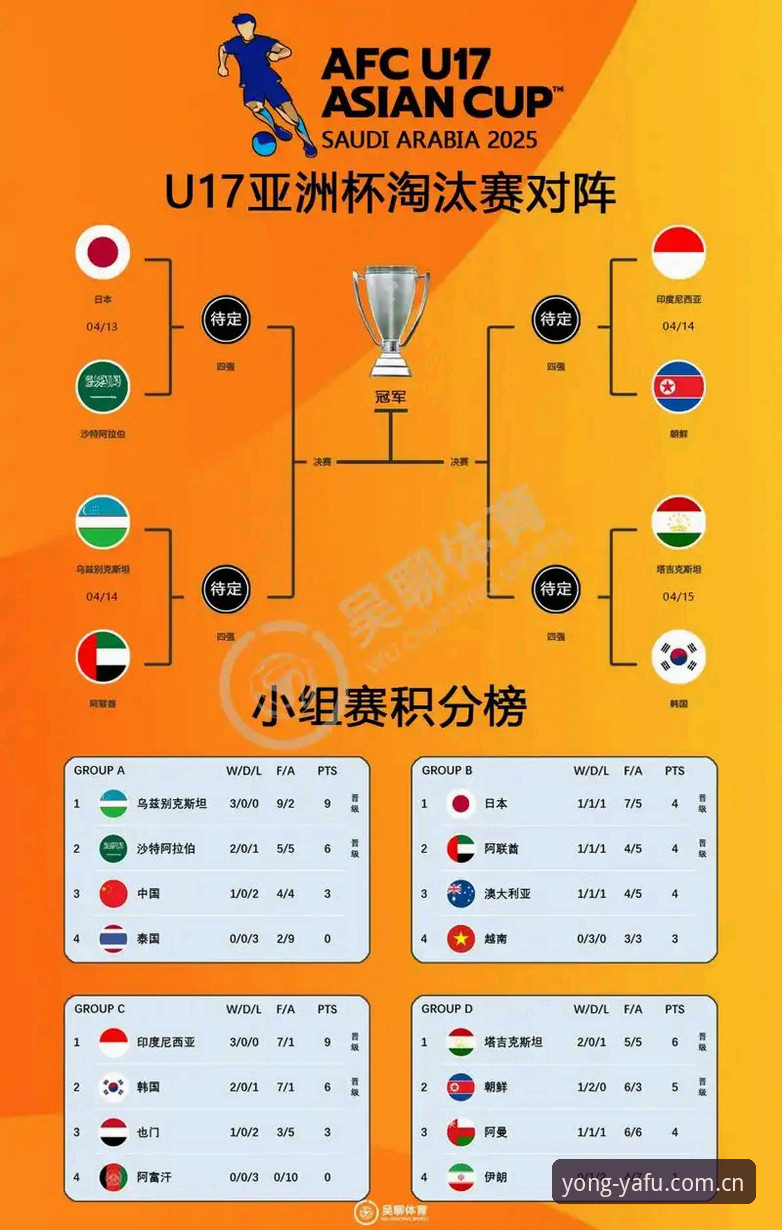 亚富体育安全吗 中国U17双线出征世界杯深度评测:在亚富体育平台上的观赛体验与战术分析